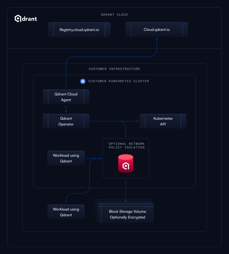 hybrid-cloud-architecture