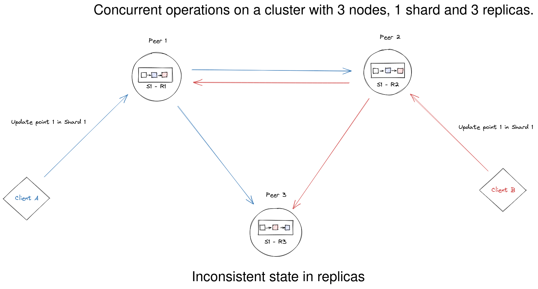 Embeddings